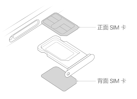 融安苹果15维修分享iPhone15出现'无SIM卡'怎么办 