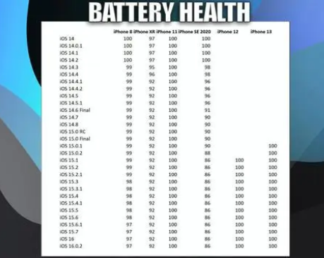 融安苹果手机维修分享iOS16.0.2值得升级吗 