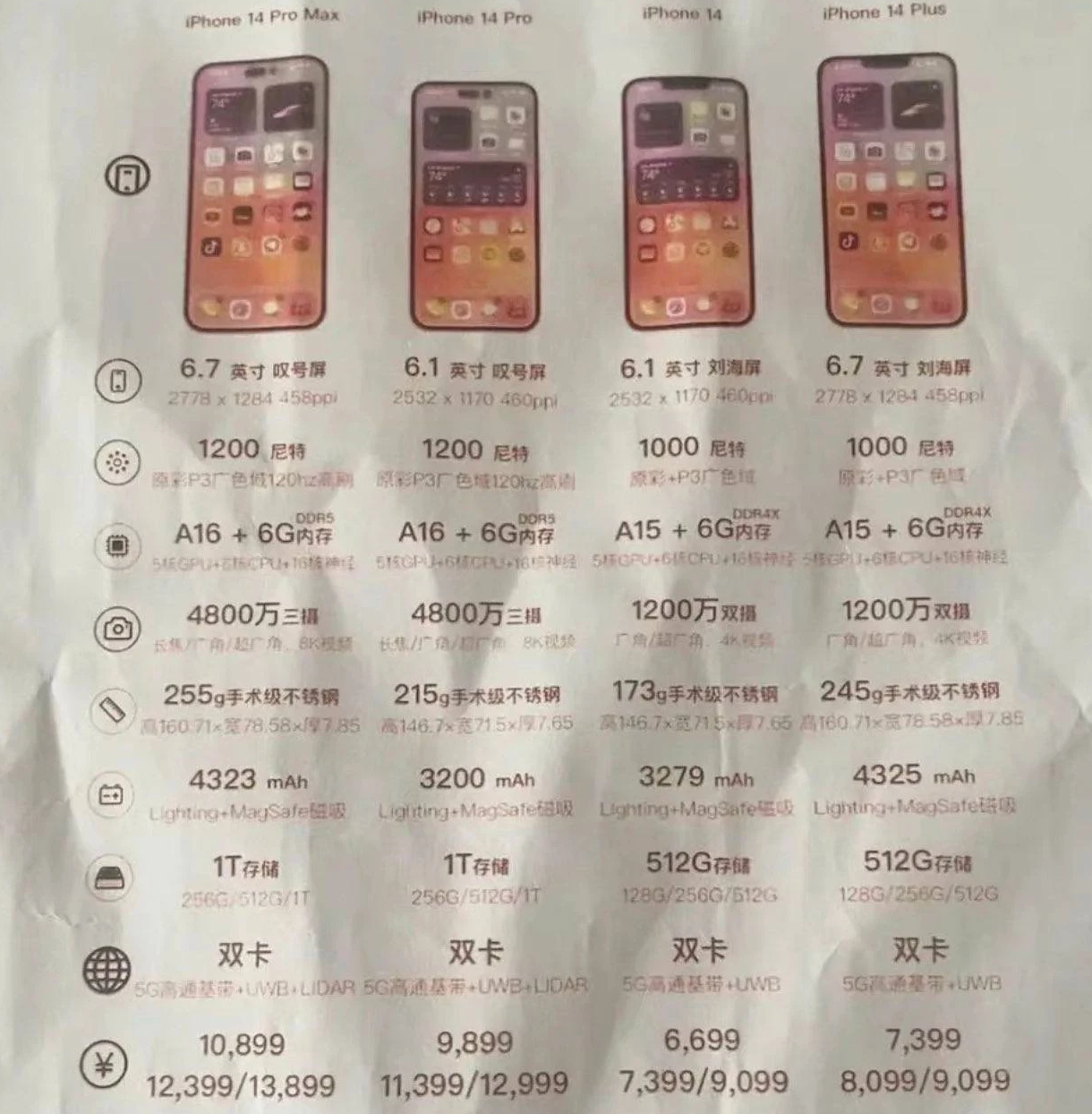 融安苹果14维修分享苹果 iPhone 14 预售价现身 