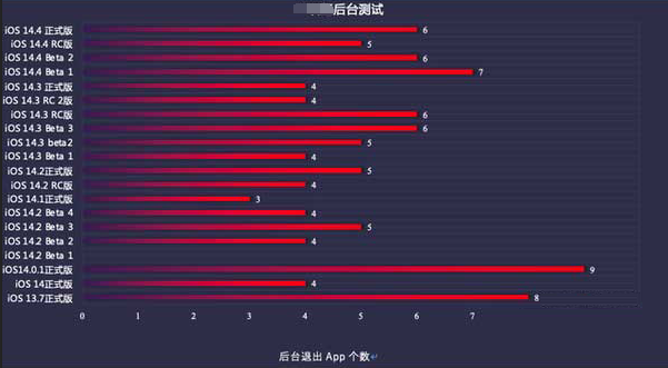 融安苹果手机维修分享iOS14.5beta1续航怎么样 