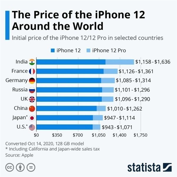 融安苹果手机维修分享哪个购买iPhone 12/12 Pro更便宜 