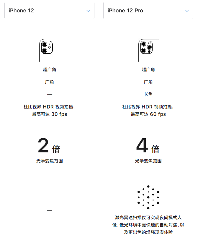 融安苹果手机维修分享苹果 iPhone 12 与 iPhone 12 Pro 选哪款 